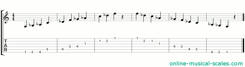f balinese scale - staffs (notes) and guitar tab