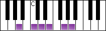 notes on piano keyboard -  a minor pentatonic scale