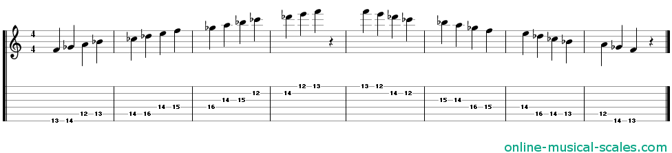 f persian scale - staffs (notes) and guitar tab