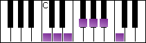 notes on piano keyboard -  c whole tone scale