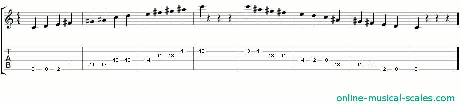 c whole tone scale - staffs (notes) and guitar tab