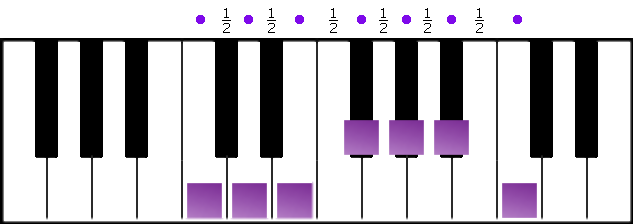 Whole Tone Scale Explanatory Image