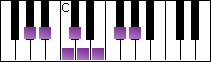 notes on piano keyboard -  a flat arabian scale