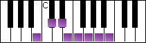 notes on piano keyboard -  b arabian scale