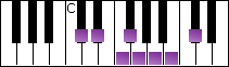 notes on piano keyboard -  c sharp arabian scale