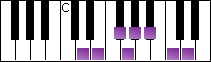 notes on piano keyboard -  d arabian scale