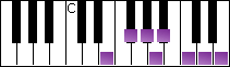 notes on piano keyboard -  e arabian scale