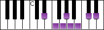 notes on piano keyboard -  e flat arabian scale