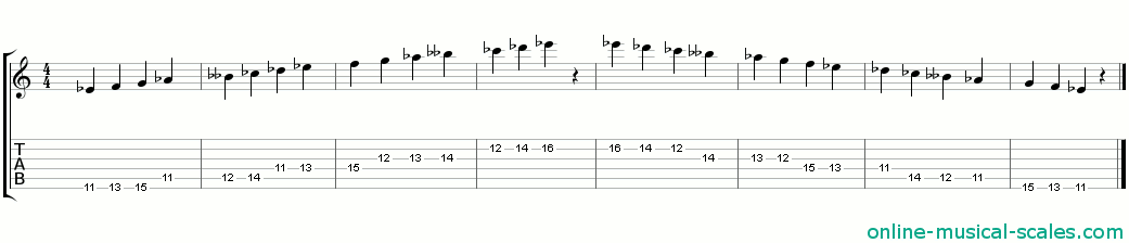 e flat arabian scale - staffs (notes) and guitar tab