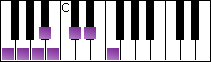 notes on piano keyboard -  f arabian scale