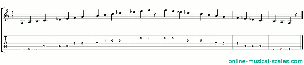 g arabian scale - staffs (notes) and guitar tab