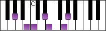 notes on piano keyboard -  a flat augmented scale