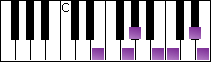 notes on piano keyboard -  e augmented scale