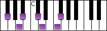 notes on piano keyboard -  f sharp augmented scale