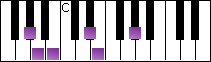 notes on piano keyboard -  a flat balinese scale