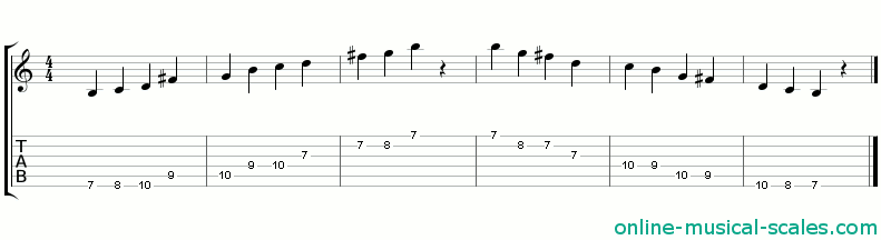 b balinese scale - staffs (notes) and guitar tab