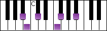 notes on piano keyboard -  b flat balinese scale