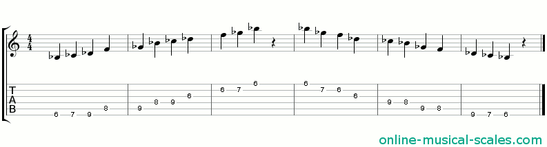 b flat balinese scale - staffs (notes) and guitar tab