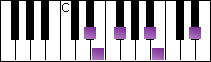 notes on piano keyboard -  e flat balinese scale