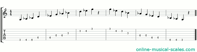 g balinese scale - staffs (notes) and guitar tab