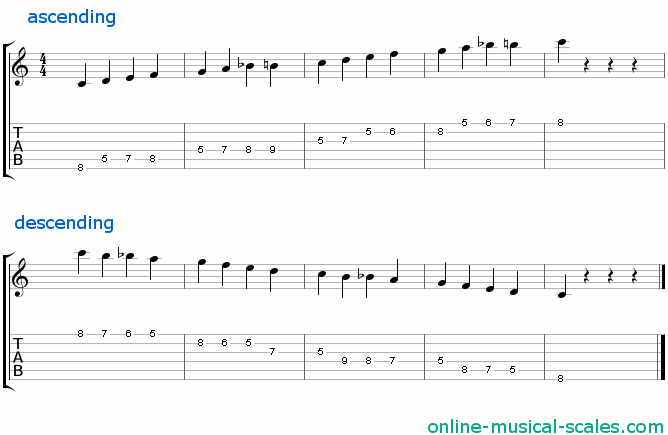 c bebop dominant scale - staffs (notes) and guitar tab