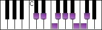 notes on piano keyboard -  c sharp bebop dominant scale