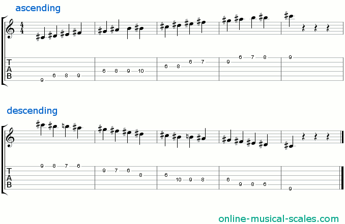 c sharp bebop dominant scale - staffs (notes) and guitar tab