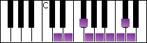 notes on piano keyboard -  d bebop dominant scale