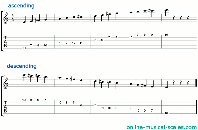 d bebop dominant scale - staffs (notes) and guitar tab