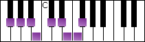 notes on piano keyboard -  f sharp bebop dominant scale