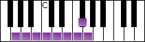 notes on piano keyboard -  g bebop dominant scale