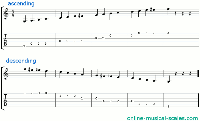 g bebop dominant scale - staffs (notes) and guitar tab