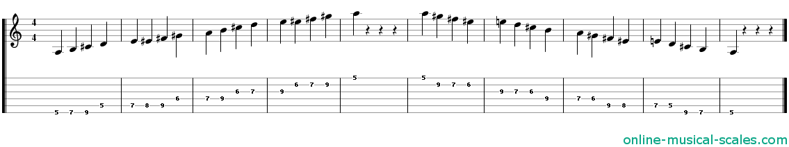 a bebop major scale - staffs (notes) and guitar tab