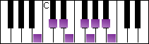 notes on piano keyboard -  b bebop major scale