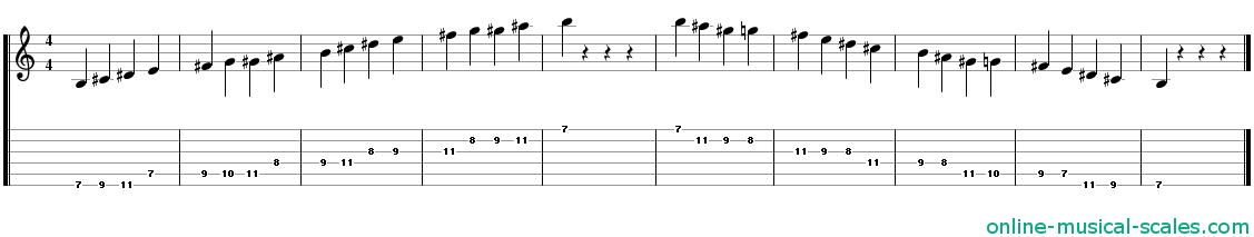 b bebop major scale - staffs (notes) and guitar tab