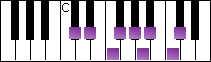 notes on piano keyboard -  c sharp bebop major scale