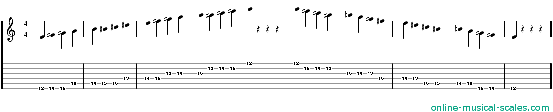 e bebop major scale - staffs (notes) and guitar tab