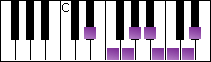 notes on piano keyboard -  e flat bebop major scale