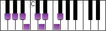 notes on piano keyboard -  f sharp bebop major scale