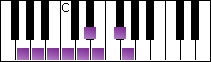 notes on piano keyboard -  g bebop major scale