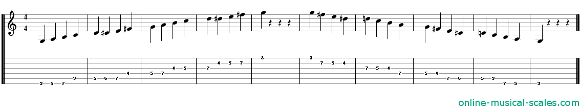 g bebop major scale - staffs (notes) and guitar tab