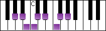 notes on piano keyboard -  a flat bebop minor scale