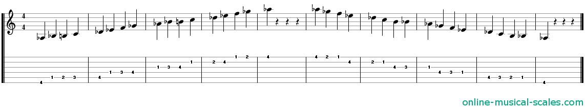 a flat bebop minor scale - staffs (notes) and guitar tab