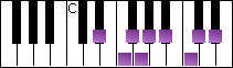 notes on piano keyboard -  e flat bebop minor scale