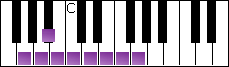 notes on piano keyboard -  g bebop minor scale