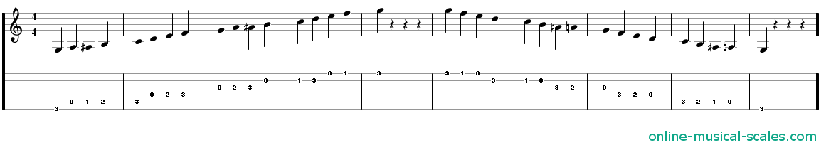 g bebop minor scale - staffs (notes) and guitar tab