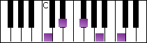 notes on piano keyboard -  c diminished arpeggio