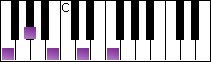 notes on piano keyboard -  f diminished arpeggio