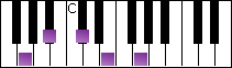 notes on piano keyboard -  g diminished arpeggio