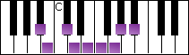notes on piano keyboard -  b flat half-whole diminished scale